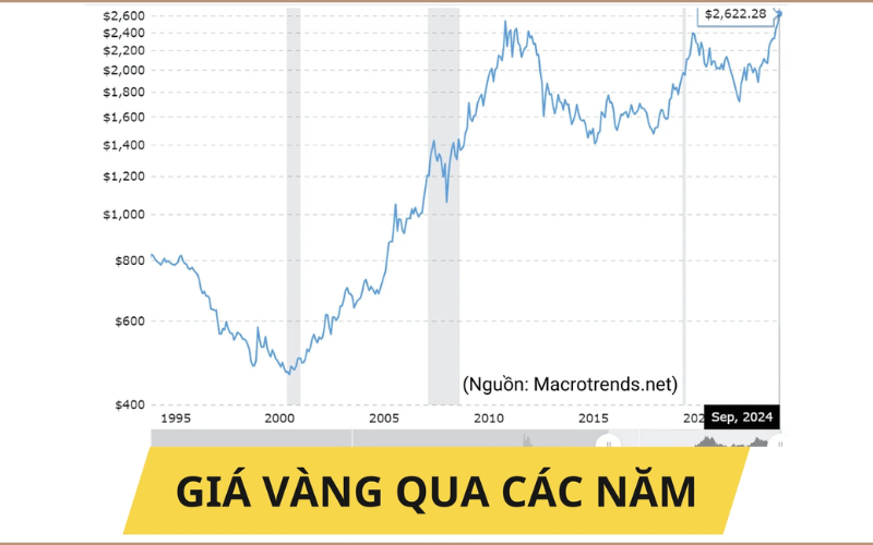 Vàng 18K Giá: Cập Nhật Mới Nhất & Phân Tích Chi Tiết 2026 vang-18k-gia