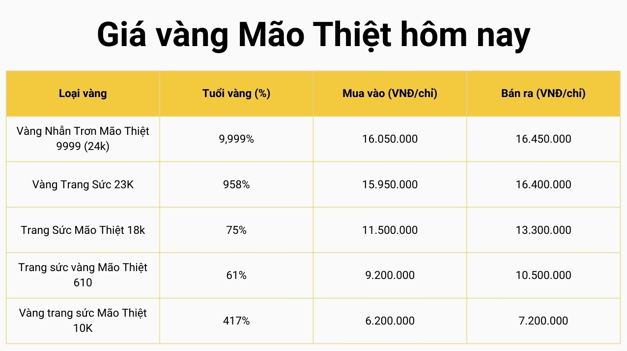 vang-9999-mao-thiet-hom-nay-gia-cap-nhat-va-phan-tich-chuyen_521