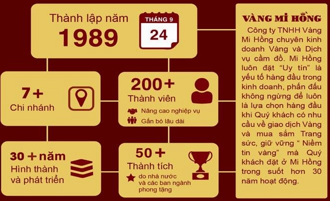Vàng Mi Hồng - Biểu đồ giá