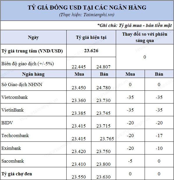Ví dụ minh họa quy đổi 1000 USD sang VND
