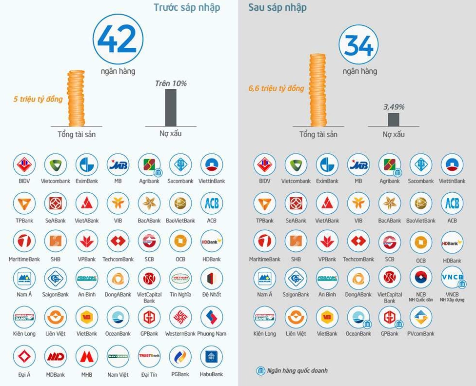 Ngân hàng Nhà nước là những ngân hàng nào? Cập nhật 2026 VietinBank - Ngân hàng Thương mại Nhà nước