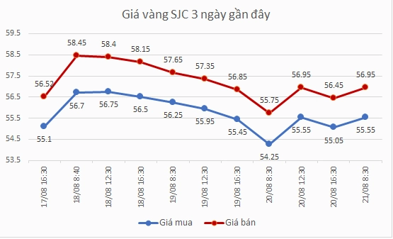 Biểu đồ Giá Vàng DOJI 2026: Dự báo & Phân tích Chuyên sâu Xu hướng giá vàng trong nước và thế giới