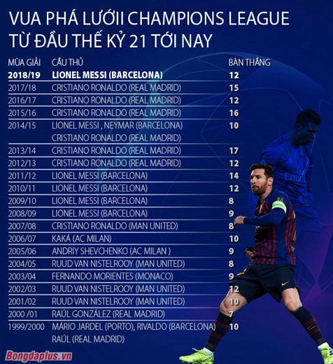 ai-la-vua-pha-luoi-nhieu-nhat-champions-league-lich-su_766