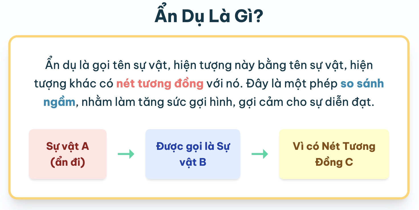 Khái Niệm Ẩn Dụ: Khám Phá Sức Mạnh Ngôn Từ 2026 Ẩn dụ trong ngôn ngữ khoa học