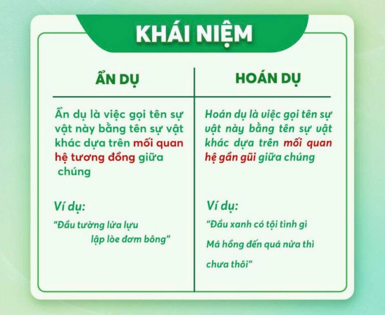 Khái Niệm Ẩn Dụ: Khám Phá Sức Mạnh Ngôn Từ 2026 Ẩn dụ trong văn học cổ điển
