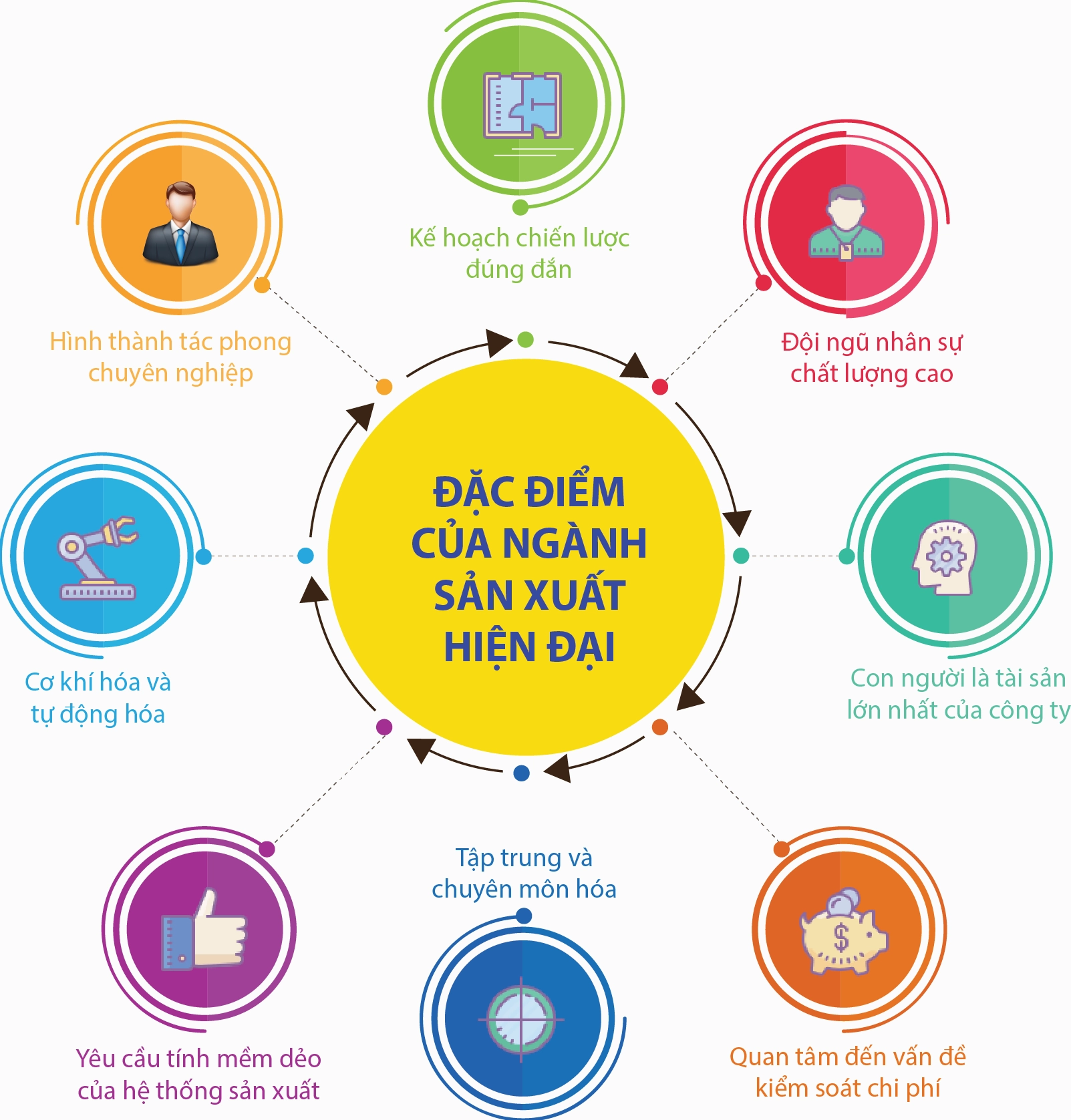 An toàn lao động và môi trường trong sản xuất công nghiệp