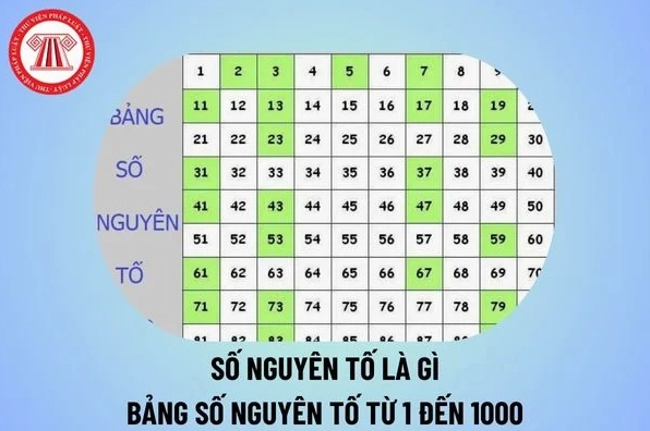 Bảng các số nguyên tố