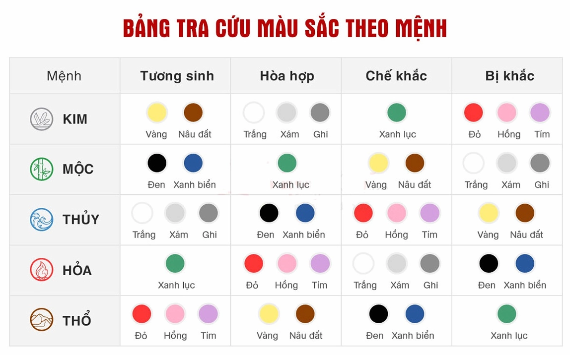 Bảng màu sắc theo mệnh