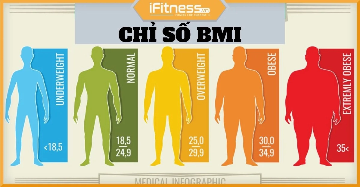 Bảng phân loại chỉ số BMI