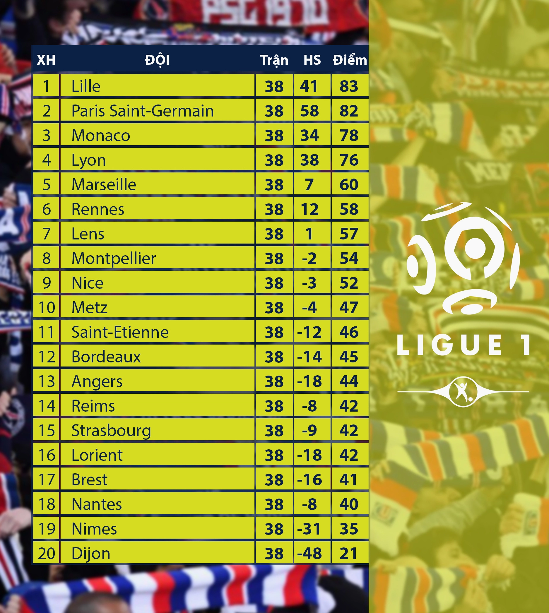 Bảng xếp hạng Ligue 1 mùa giải 2020-2021