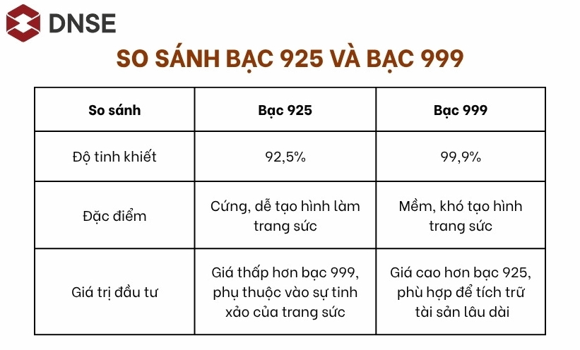 Biểu đồ biến động giá bạc