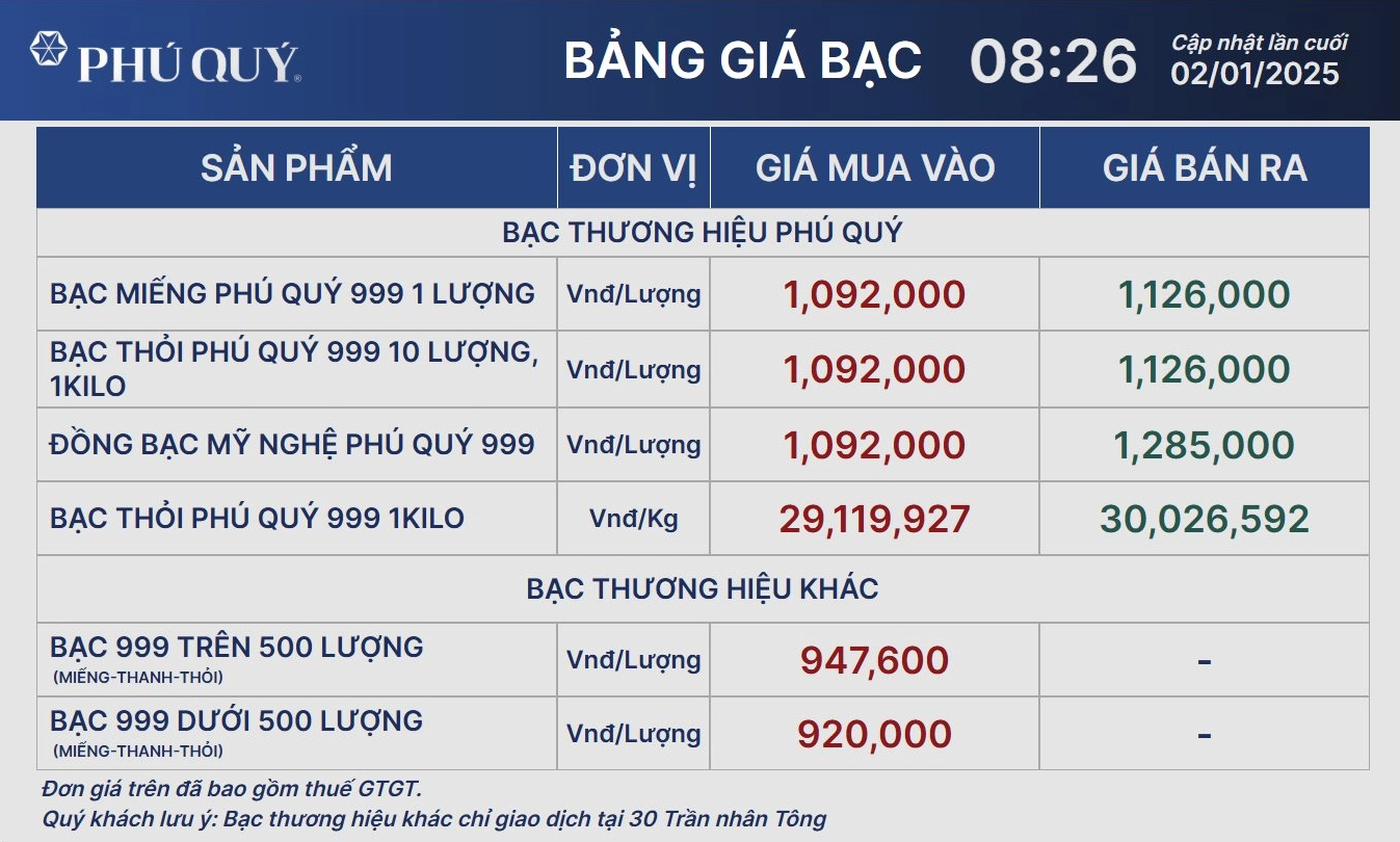 Biểu đồ giá bạc quốc tế