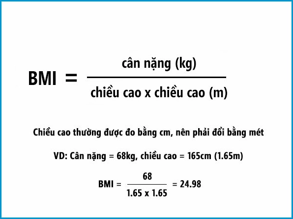 Biểu đồ minh họa cách tính chỉ số BMI