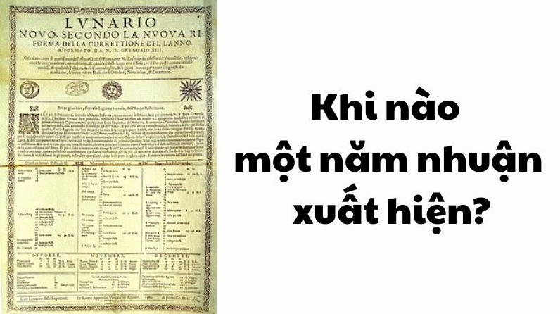 Biểu đồ minh họa quy luật năm nhuận