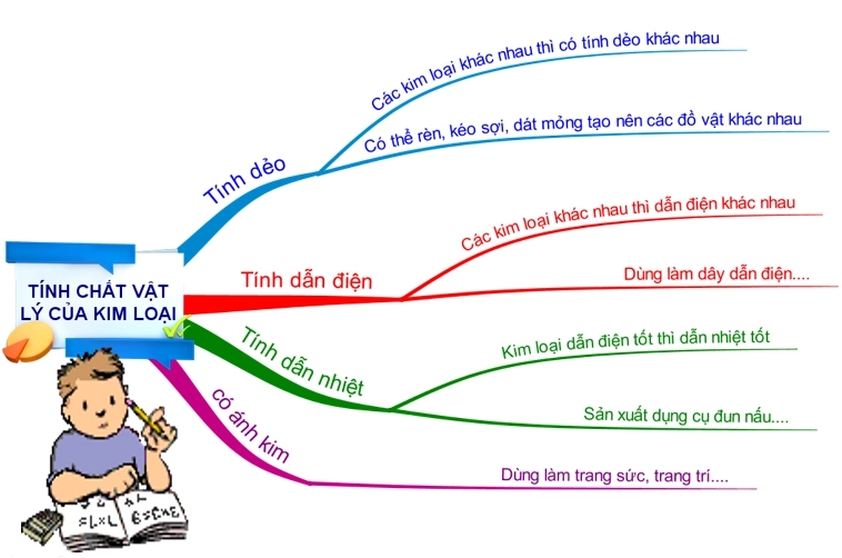 Biểu đồ so sánh độ cứng của các vật liệu khác nhau