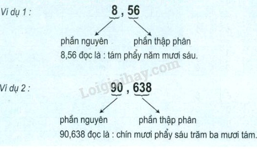 Biểu đồ so sánh phân số và số thập phân