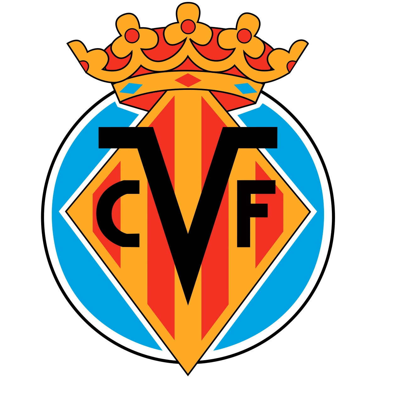 Biểu tượng Villarreal CF
