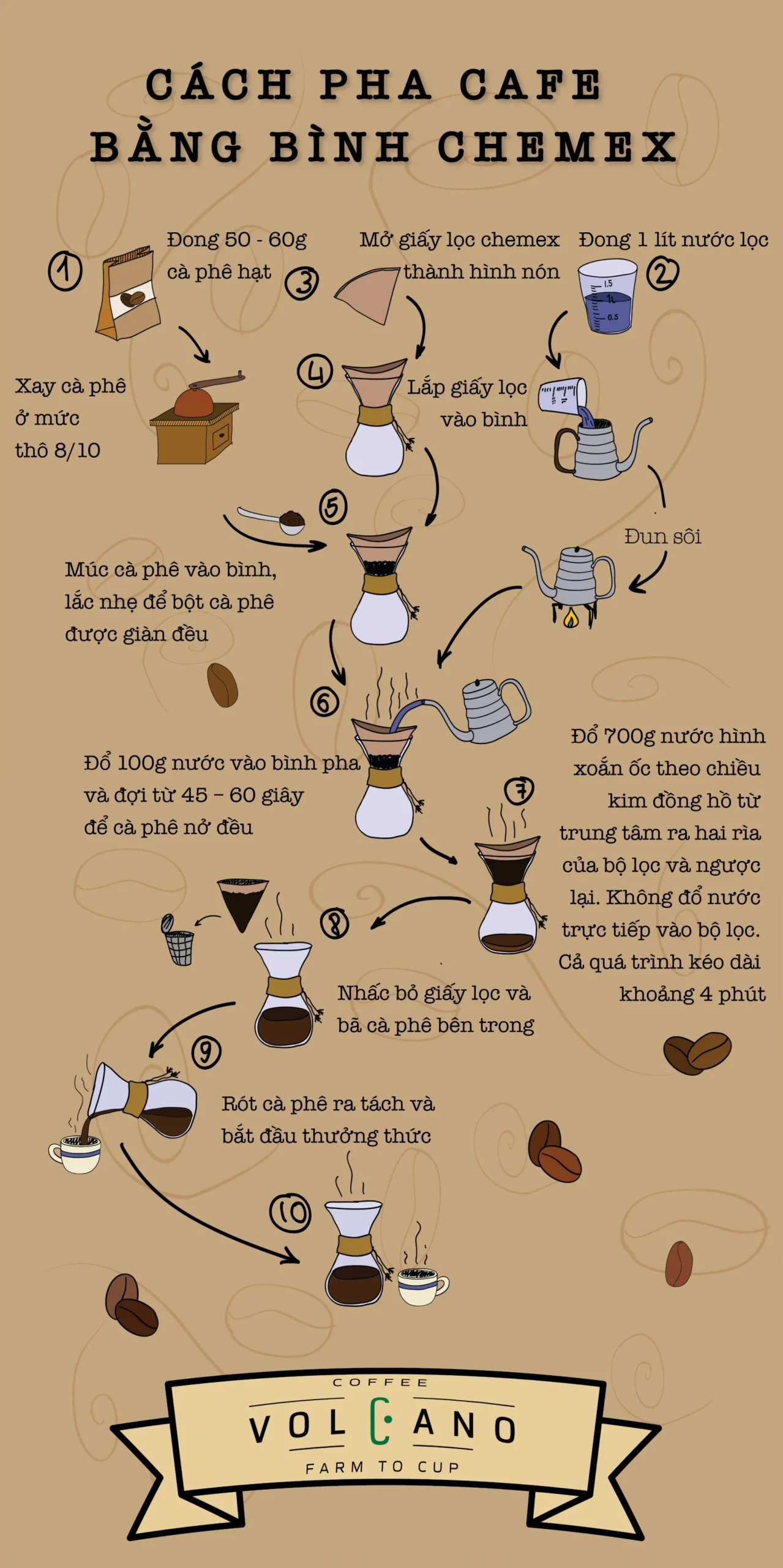 Các dụng cụ pha chế cà phê
