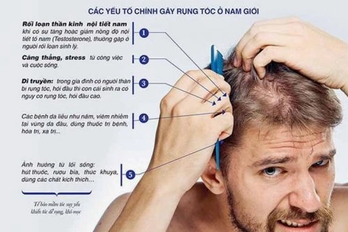 Các loại thuốc gây rụng tóc