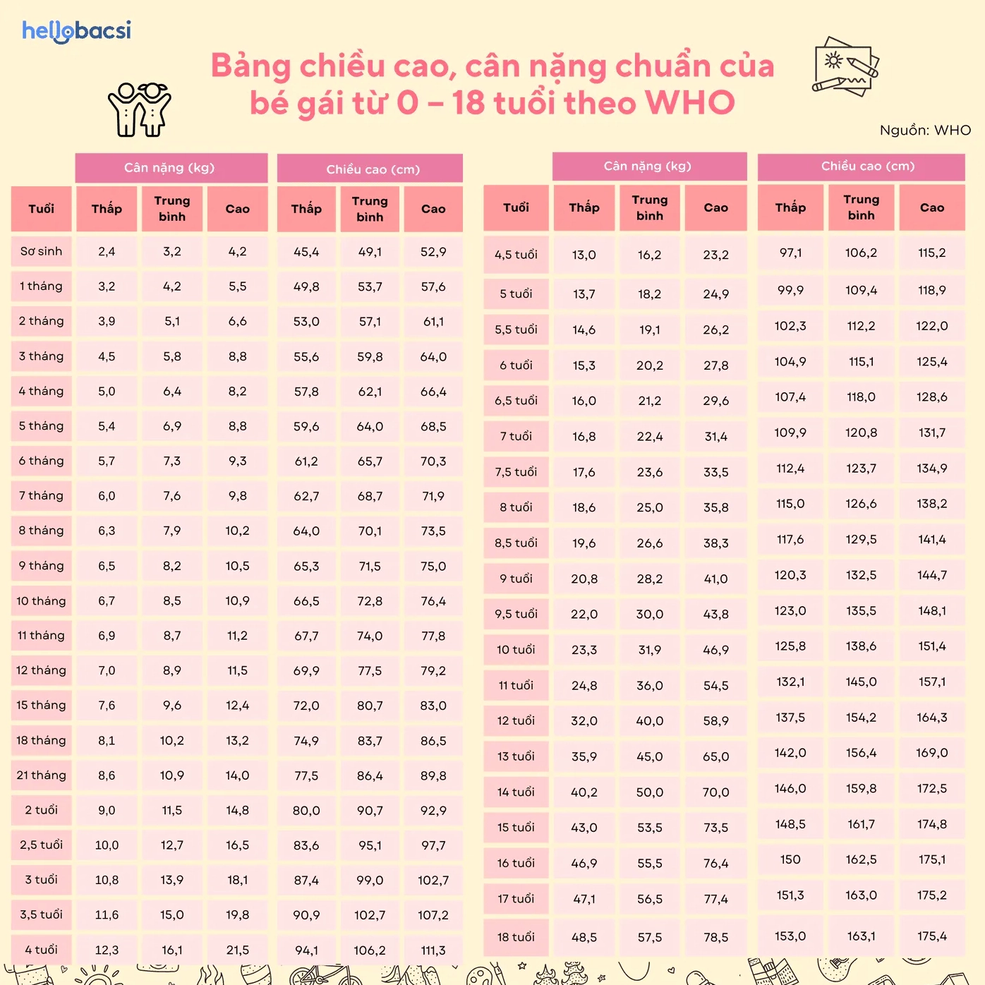 Cha mẹ và con cái