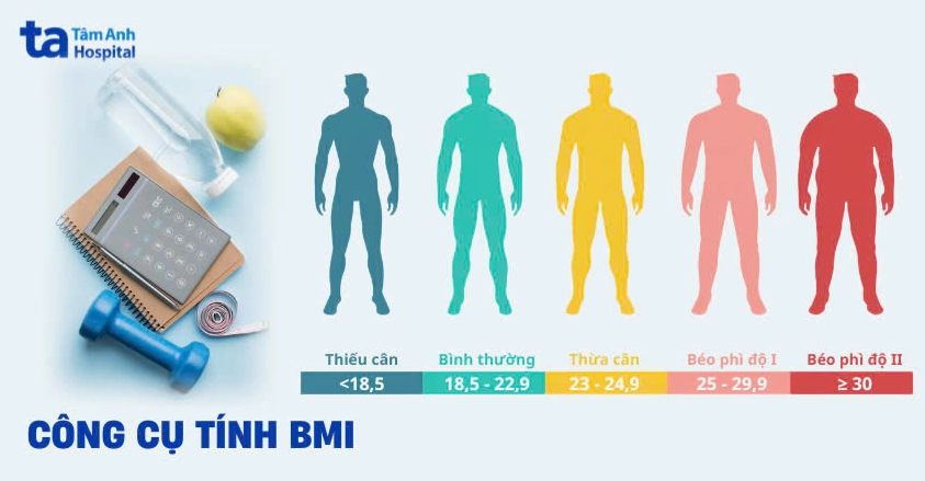 cong-cu-tinh-bmi-huong-dan-chi-tiet-va-loi-khuyen-suc-khoe-2_168
