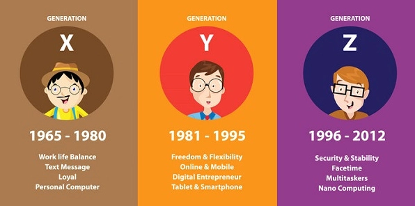 gen-y-la-gi-ac-iem-va-anh-huong-cua-the-he-millennials-2026_903