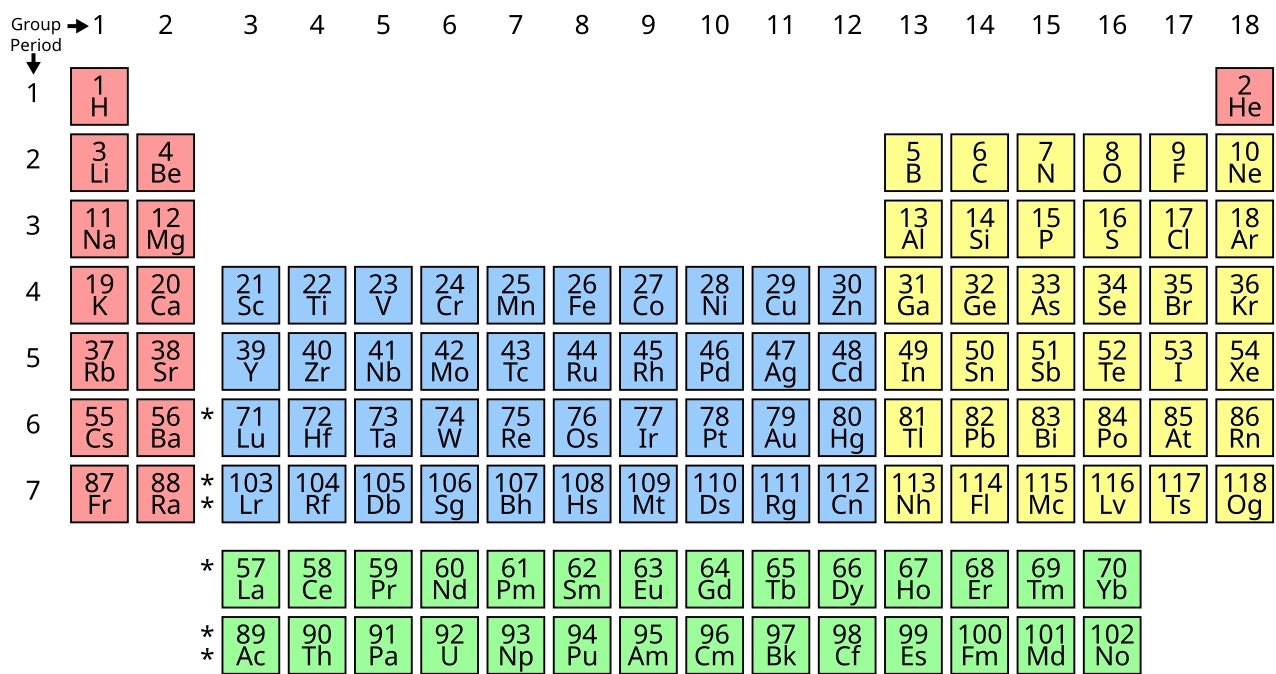 giai-ma-nguyen-to-nao-co-so-nguyen-tu-la-6-kham-pha-carbon_540