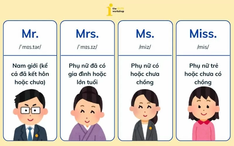 Hình ảnh minh họa các danh xưng Mr, Mrs, Miss, Ms