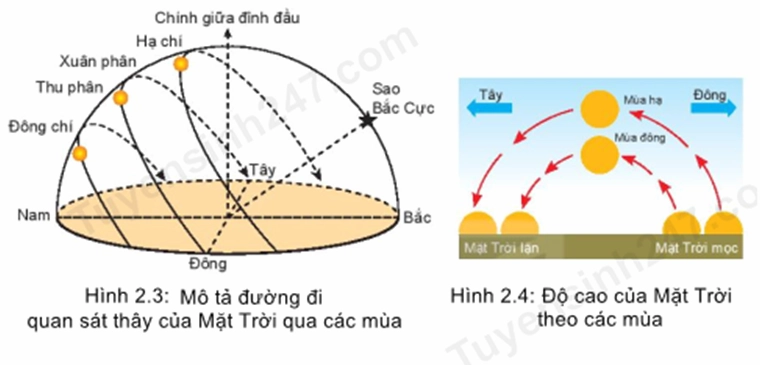 Hình ảnh minh họa Mặt Trời và các hành tinh