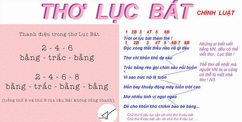 Thể thơ nào được dùng nhiều nhất trong ca dao? Hình ảnh minh họa thể thơ lục bát