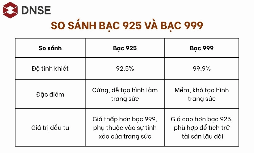 Hình ảnh minh họa trang sức bạc 1 chỉ