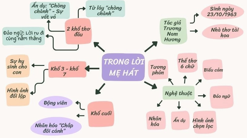 Hình ảnh người mẹ hát ru con