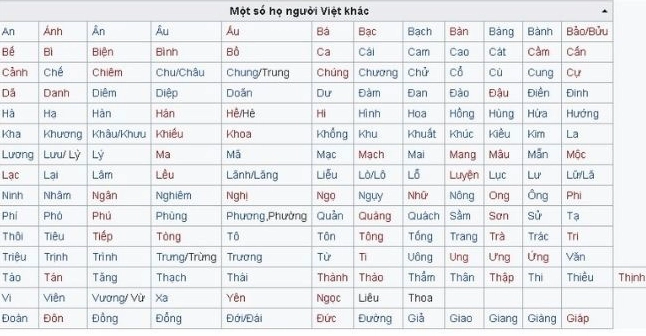 kham-pha-tat-ca-cac-ho-o-viet-nam-nguon-goc-va-y-nghia_990