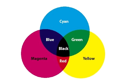 Màu magenta trong thiết kế đồ họa
