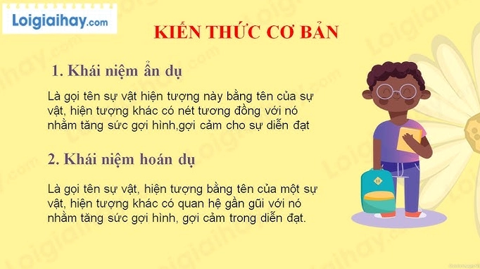 Khái Niệm Ẩn Dụ: Khám Phá Sức Mạnh Ngôn Từ 2026 Minh họa các loại ẩn dụ trong giao tiếp