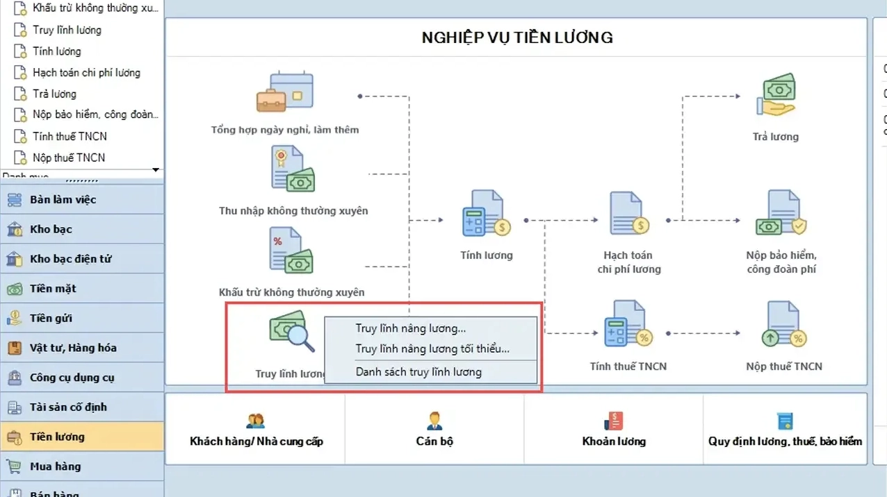 Minh họa các trường hợp truy lĩnh lương