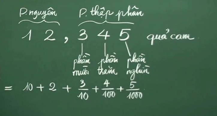 Minh họa chuyển đổi số thập phân thành phân số