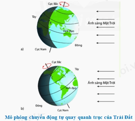 Minh họa sự thay đổi của Mặt Trời theo mùa