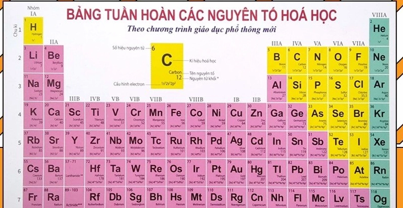 nguyen-to-nao-nhe-nhat-trong-bang-tuan-hoan-kham-pha-ngay_597