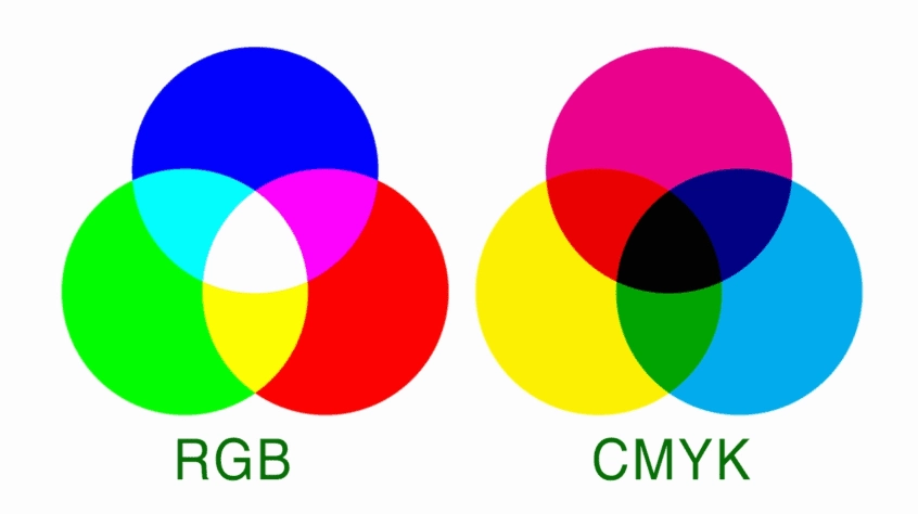 Sự khác biệt màu magenta trong RGB và CMYK