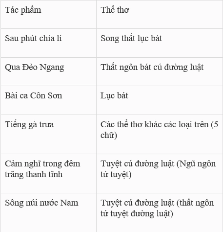 the-tho-nao-uoc-dung-nhieu-nhat-trong-ca-dao_682