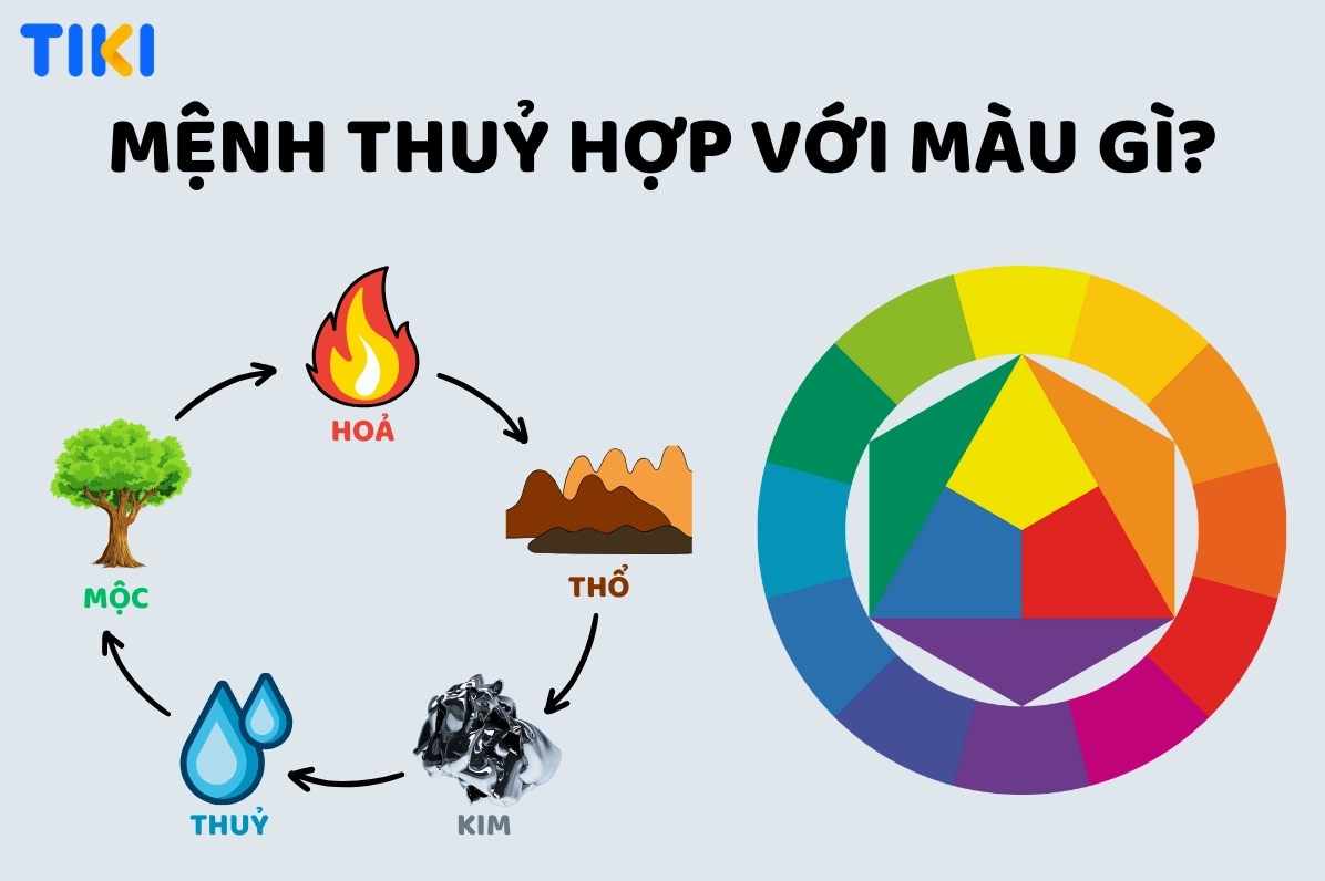 Trang phục hợp mệnh Thủy