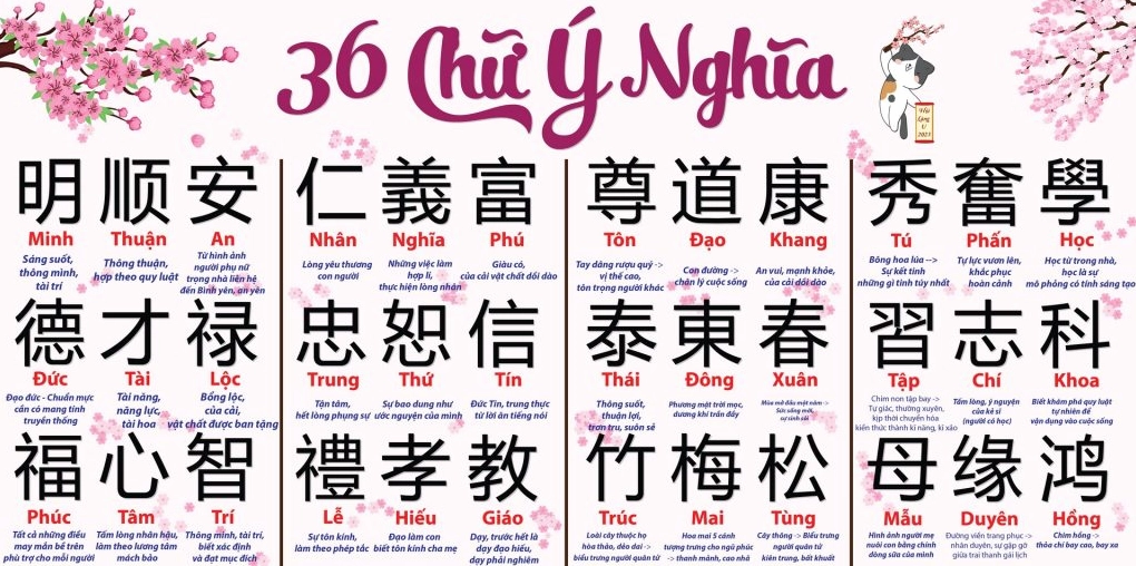Ứng dụng của chữ Hán trong cuộc sống