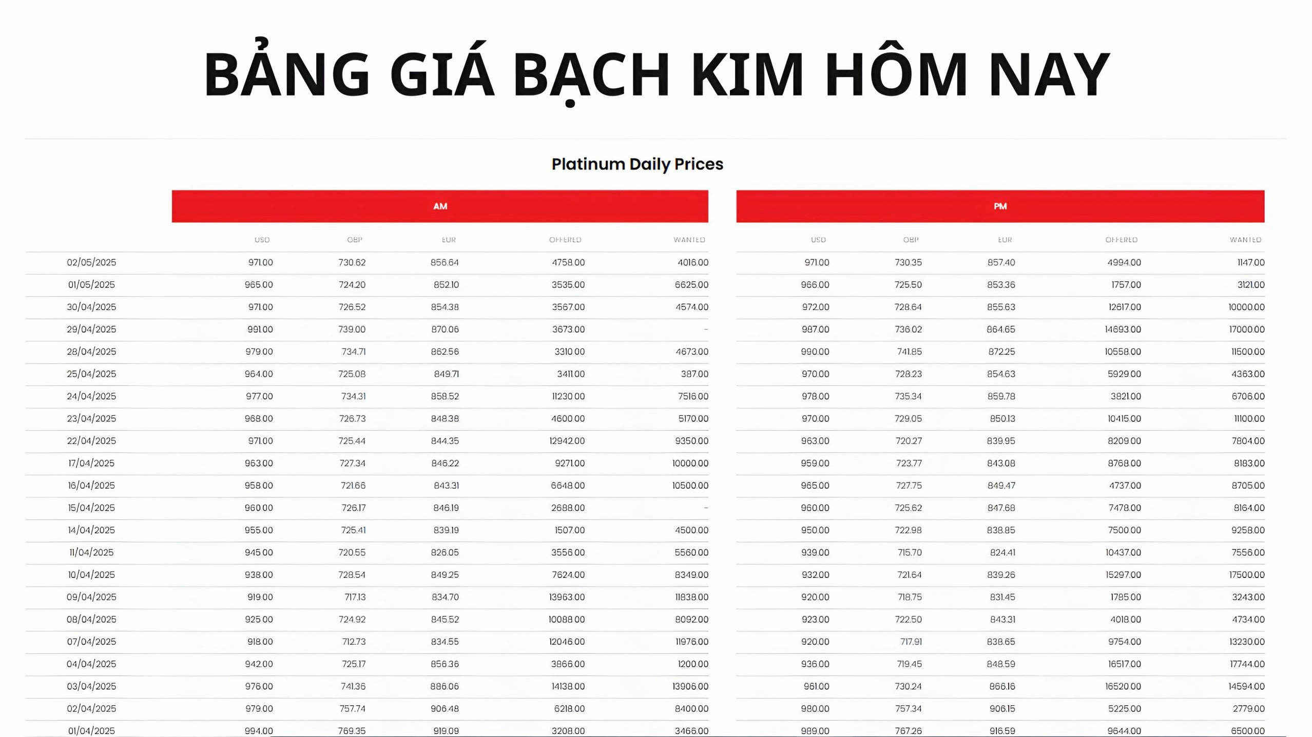 vang-bach-kim-bao-nhieu-1-chi-cap-nhat-gia-moi-nhat-2026_779
