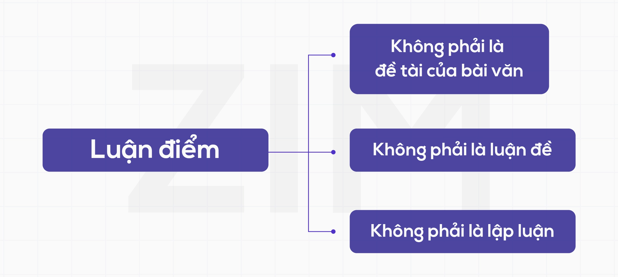 Xây dựng luận điểm sắc bén